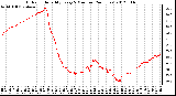 Milwaukee Weather Outdoor Humidity<br>Every 5 Minutes<br>(24 Hours)