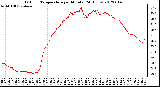 Milwaukee Weather Outdoor Temperature<br>per Minute<br>(24 Hours)