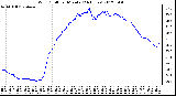 Milwaukee Weather Wind Chill<br>per Minute<br>(24 Hours)