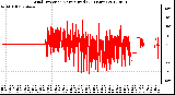 Milwaukee Weather Wind Direction<br>Normalized<br>(24 Hours)