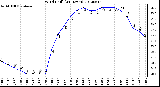 Milwaukee Weather Wind Chill<br>(24 Hours)