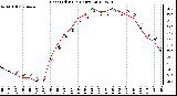 Milwaukee Weather Heat Index<br>(24 Hours)