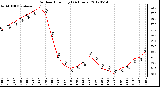 Milwaukee Weather Outdoor Humidity<br>(24 Hours)