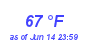 Milwaukee Weather Dewpoint High High Month