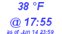 Milwaukee Weather Dewpoint High Low Today