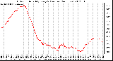 Milwaukee Weather Outdoor Humidity<br>Every 5 Minutes<br>(24 Hours)