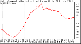 Milwaukee Weather Outdoor Temperature (Red)<br>vs Heat Index (Blue)<br>per Minute<br>(24 Hours)