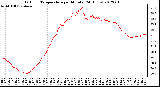 Milwaukee Weather Outdoor Temperature<br>per Minute<br>(24 Hours)