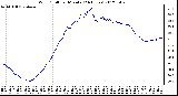 Milwaukee Weather Wind Chill<br>per Minute<br>(24 Hours)