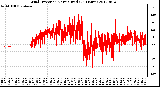 Milwaukee Weather Wind Direction<br>Normalized<br>(24 Hours)