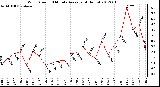 Milwaukee Weather Wind Speed<br>10 Minute Average<br>(4 Hours)