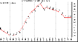 Milwaukee Weather Heat Index<br>(24 Hours)