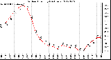 Milwaukee Weather Outdoor Humidity<br>(24 Hours)