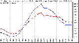 Milwaukee Weather Outdoor Temperature (Red)<br>vs THSW Index (Blue)<br>per Hour<br>(24 Hours)