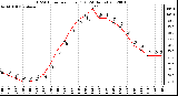 Milwaukee Weather THSW Index<br>per Hour (F)<br>(24 Hours)