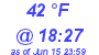 Milwaukee Weather Dewpoint High Low Today