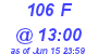 Milwaukee Weather THSW Index High Today