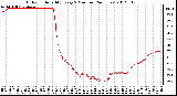 Milwaukee Weather Outdoor Humidity<br>Every 5 Minutes<br>(24 Hours)