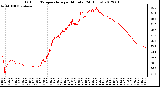 Milwaukee Weather Outdoor Temperature<br>per Minute<br>(24 Hours)