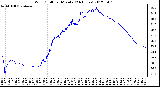 Milwaukee Weather Wind Chill<br>per Minute<br>(24 Hours)