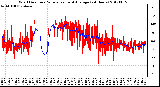 Milwaukee Weather Wind Direction<br>Normalized and Average<br>(24 Hours)