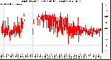 Milwaukee Weather Wind Direction<br>Normalized<br>(24 Hours)