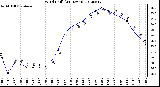 Milwaukee Weather Wind Chill<br>(24 Hours)