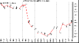 Milwaukee Weather Dew Point<br>(24 Hours)