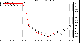 Milwaukee Weather Outdoor Humidity<br>(24 Hours)