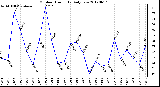 Milwaukee Weather Outdoor Humidity<br>Daily Low