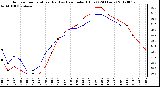 Milwaukee Weather Outdoor Temperature (Red)<br>vs Heat Index (Blue)<br>(24 Hours)