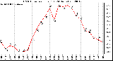 Milwaukee Weather THSW Index<br>per Hour (F)<br>(24 Hours)