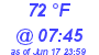 Milwaukee Weather Dewpoint High High Today