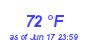 Milwaukee Weather Dewpoint High High Year