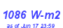 Milwaukee Weather Solar Radiation High Month