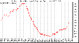 Milwaukee Weather Outdoor Humidity<br>Every 5 Minutes<br>(24 Hours)