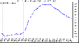 Milwaukee Weather Wind Chill<br>per Minute<br>(24 Hours)