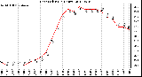 Milwaukee Weather Heat Index<br>(24 Hours)