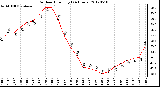 Milwaukee Weather Outdoor Humidity<br>(24 Hours)