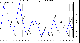 Milwaukee Weather Outdoor Humidity<br>Daily Low