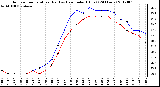 Milwaukee Weather Outdoor Temperature (Red)<br>vs Heat Index (Blue)<br>(24 Hours)