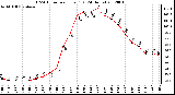 Milwaukee Weather THSW Index<br>per Hour (F)<br>(24 Hours)