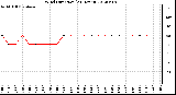 Milwaukee Weather Wind Direction<br>(24 Hours)