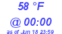 Milwaukee Weather Dewpoint High Low Today