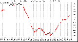 Milwaukee Weather Outdoor Humidity<br>Every 5 Minutes<br>(24 Hours)