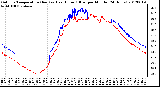 Milwaukee Weather Outdoor Temperature (Red)<br>vs Heat Index (Blue)<br>per Minute<br>(24 Hours)