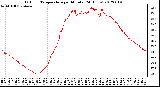 Milwaukee Weather Outdoor Temperature<br>per Minute<br>(24 Hours)