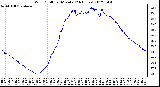 Milwaukee Weather Wind Chill<br>per Minute<br>(24 Hours)