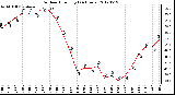 Milwaukee Weather Outdoor Humidity<br>(24 Hours)