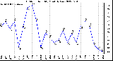 Milwaukee Weather Outdoor Humidity<br>Monthly Low